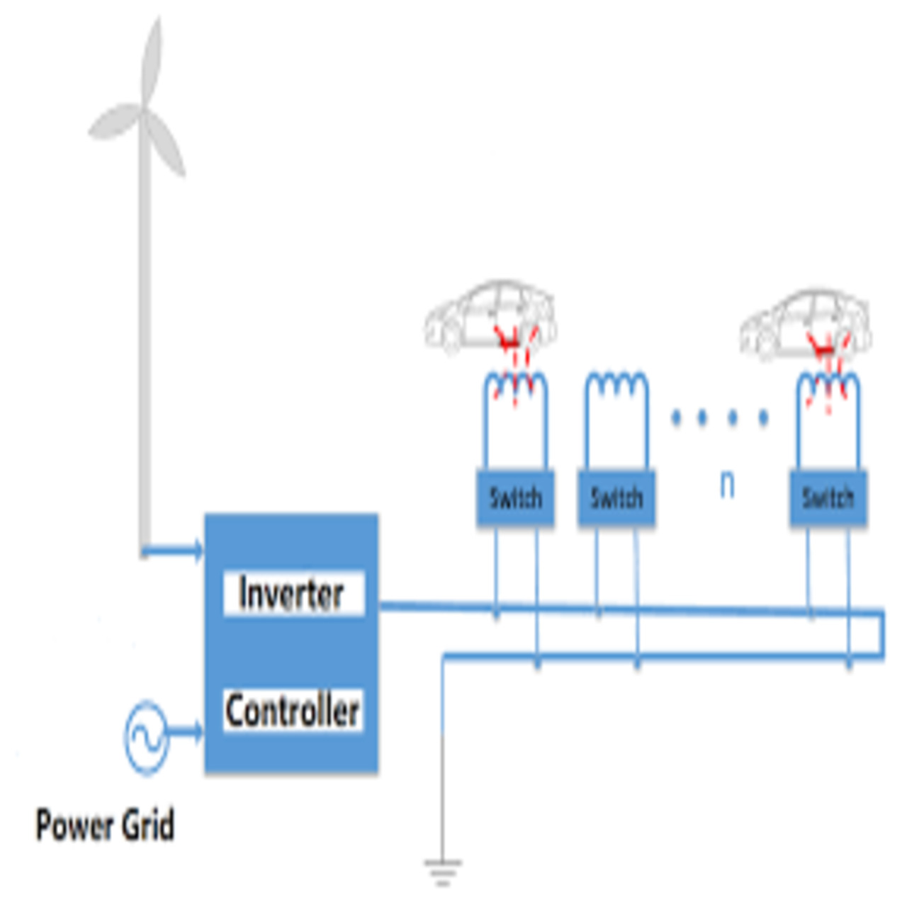 Wind Charger